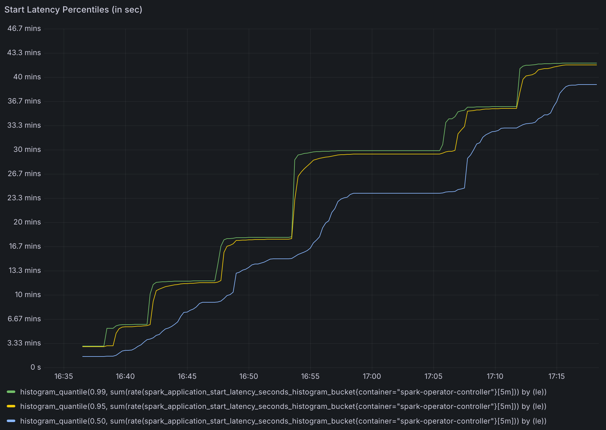 Job Strat Latency Rate